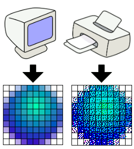 Druckpunkte per Inch versus Pixel per Inch